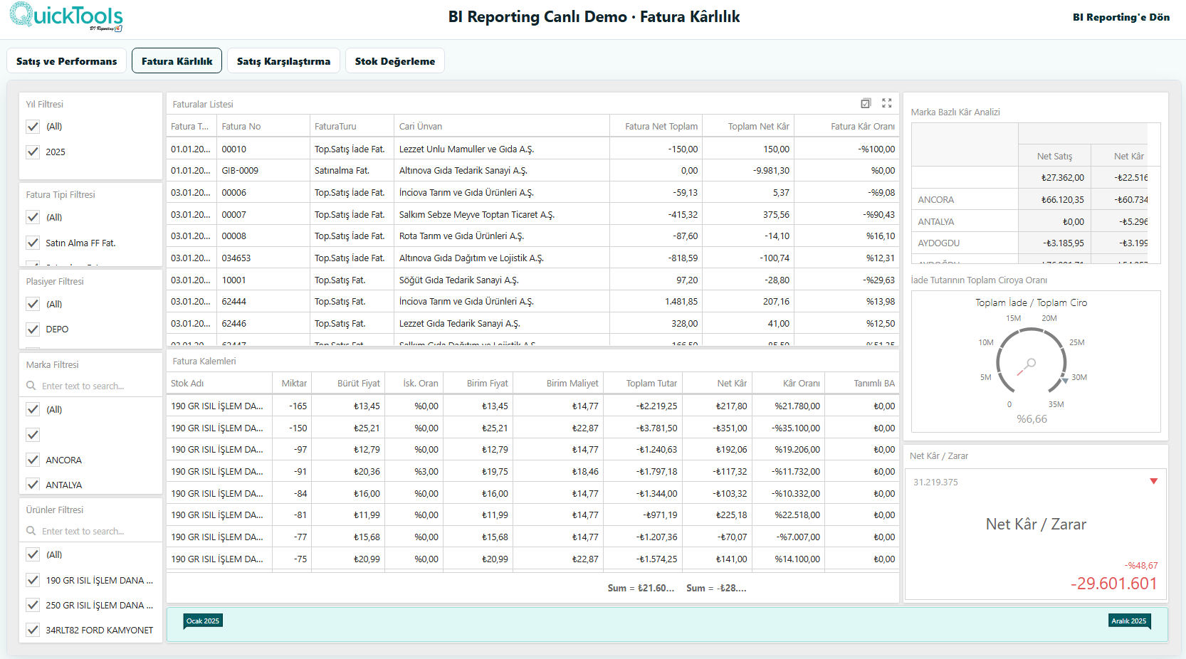 Fatura kârlılık analizi dashboard ekranı
